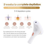 IPL 21 (Laser Hair Removal)