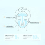 Skin Tester